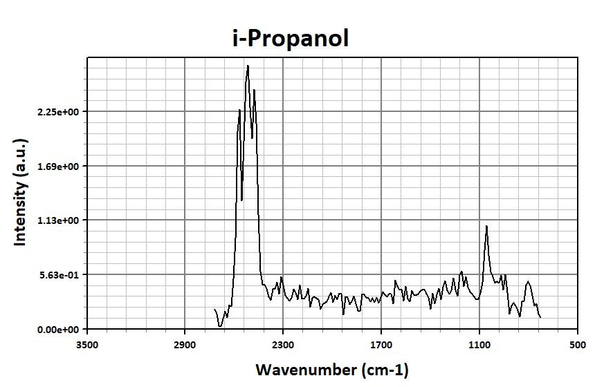 i-propanol.jpg