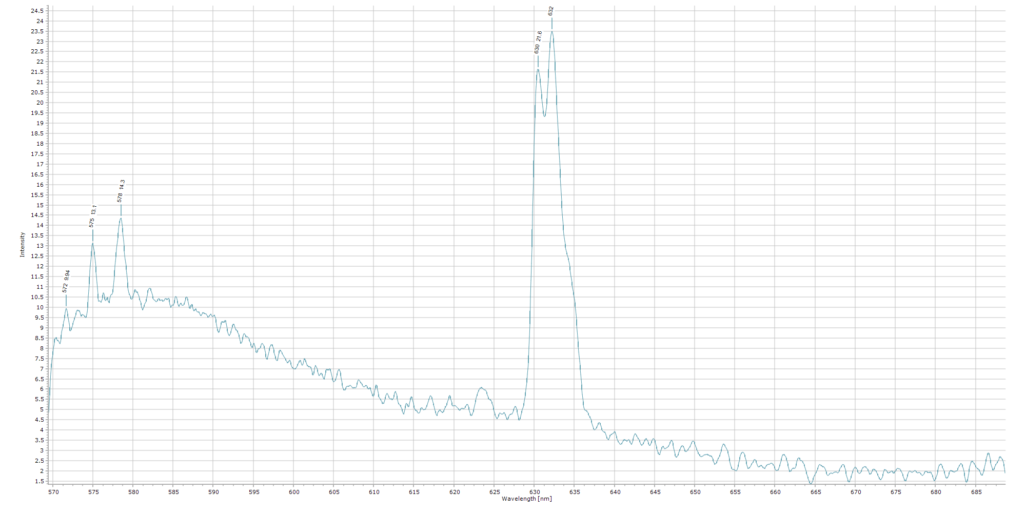 Filename	File comment	Size	Status<br />Plot of raman spectrum of polyethene