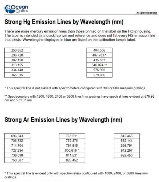 OceanOptics_HG2_SpectralLines.PNG