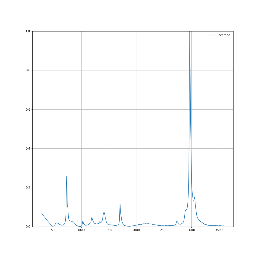 acetone.png