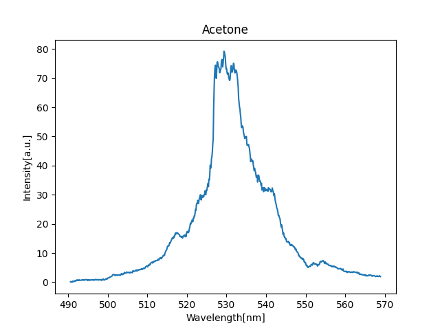 Intensity_spectrum_2023_7_4_9_39_33.png