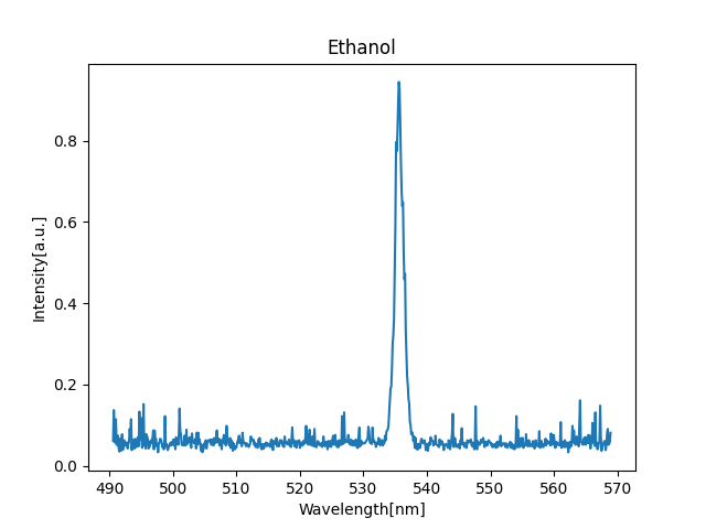 Intensity_spectrum_2023_7_11_16_36_22.png