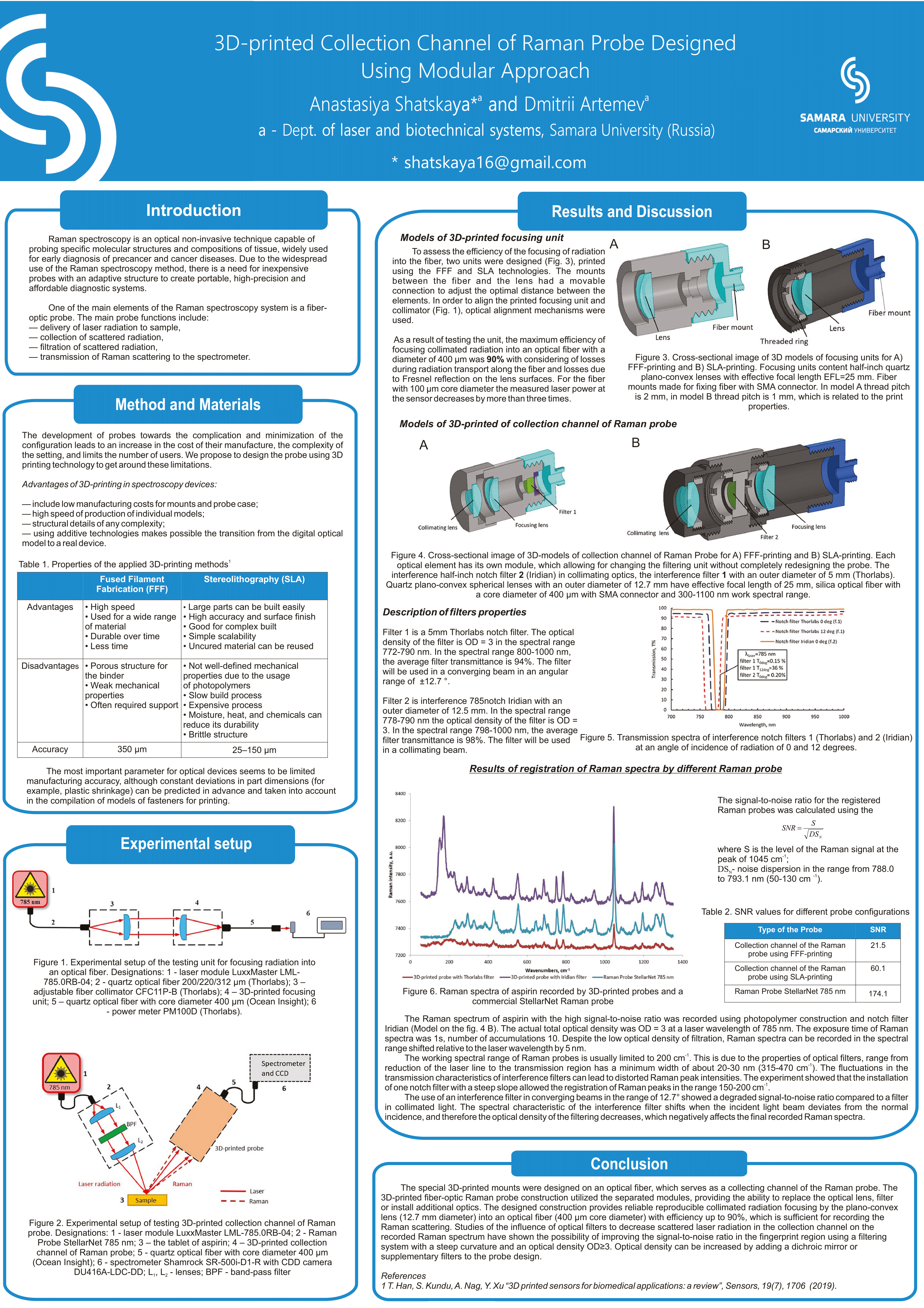 3d printed raman probe-1.png