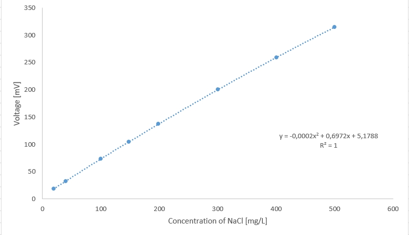Solutions of NaCl.jpg